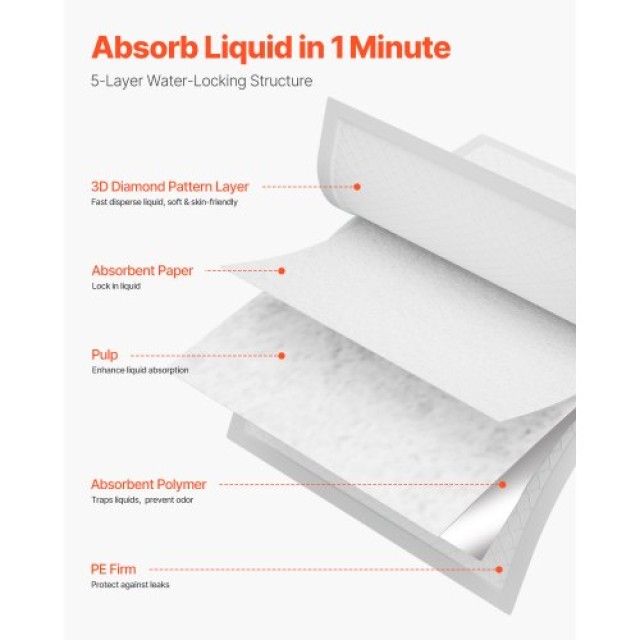 VEVOR Υπερ-Απορροφητικά Υποστρώματα 75τμχ 30x36 για Ακράτεια YCXDZ7...