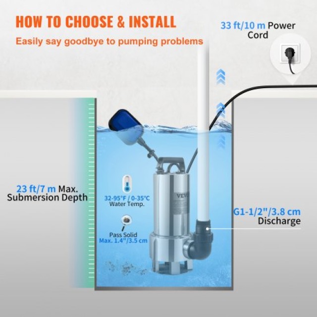 Αντλία Νερού VEVOR 1300W, 20000L/H, με 10μ Καλώδιο και Αυτόματο Φλο...