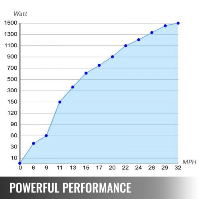 Ανεμογεννήτρια VEVOR 500W 12V με 5 Πτερύγια και Ρυθμιστή Φόρτισης  ...
