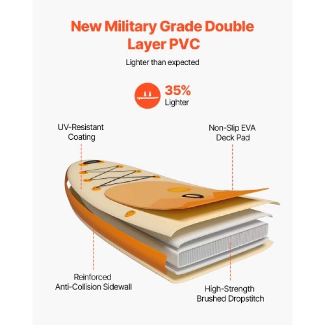 VEVOR Φουσκωτή Σανίδα SUP 3.35m με Κουπί και Αξεσουάρ CQJBPTK11FT3Y...