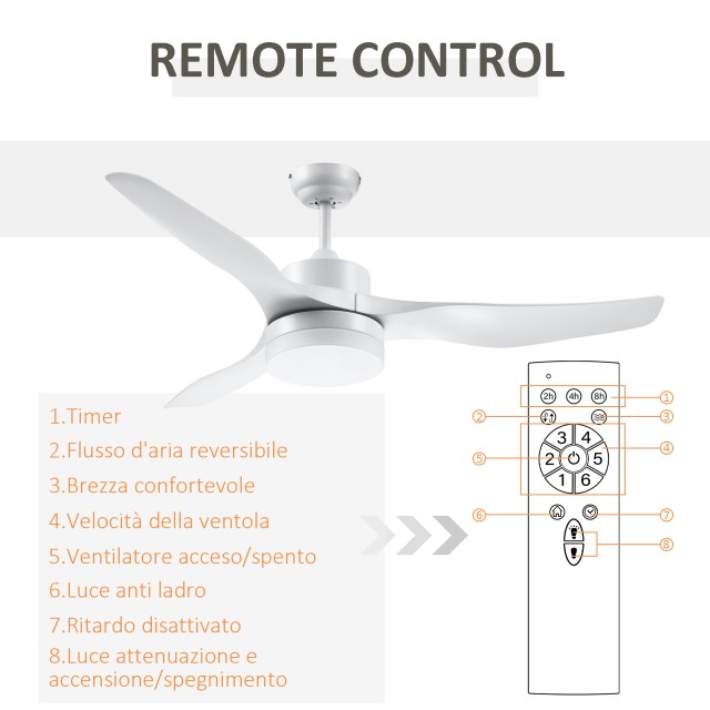 HOMCOM 3 Mode LED Light Ανεμιστήρας Οροφής με Τηλεχειριστήριο, 6 Ταχύτητες, Φ132x40cm B31-392WT