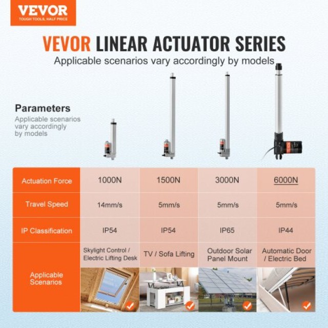 VEVOR  Γραμμικός Ενεργοποιητής 12V 12 Βαρέως Τύπου 6000N IP44 ZXXXZXQ12INCGZ2OQV9
