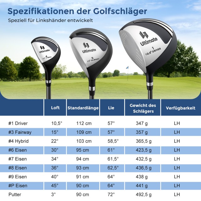 Costway Σετ Γκολφ για Αριστερόχειρες με Μαύρη Φορητή Ελαφριά Τσάντα...