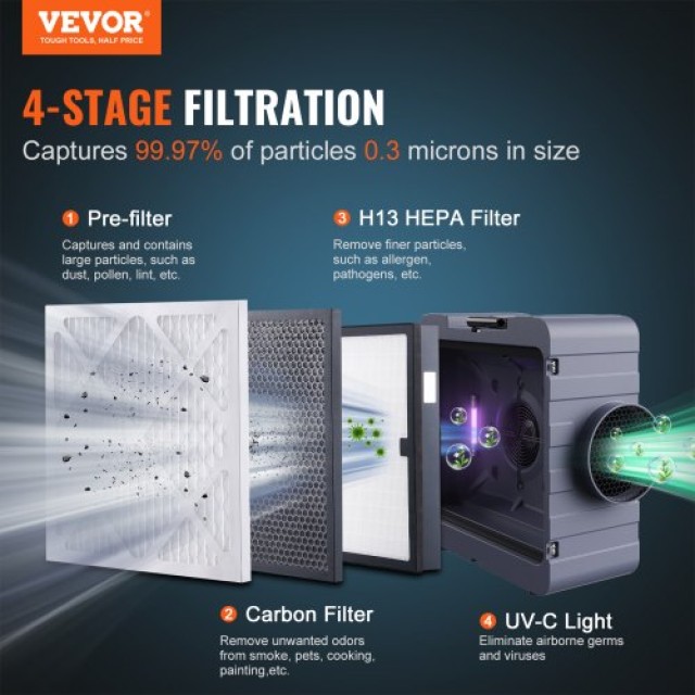 VEVOR Καθαριστής Αέρα με 3-στάδια και 800 CFM  KQXDQJ3800CFMYP0KV2