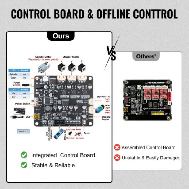 VEVOR  CNC 3018 Pro 15W Μηχάνημα Χάραξης Laser 3 Άξονες με Offline Controller για Πλαστικό, Ακρυλικό, PVC, Ξύλο DKJ3Z3018PRO15W01V2