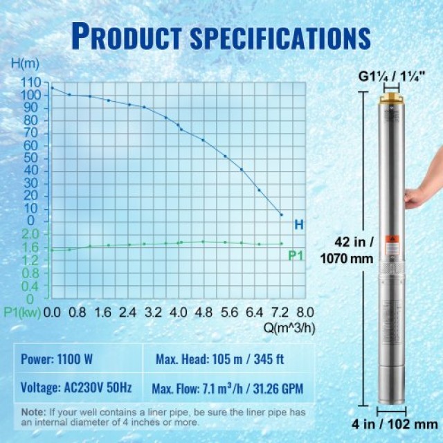 Υποβρύχια Αντλία VEVOR 1100W Ανοξείδωτη 7.1 m³/h 105 m  SJQSBMBNZ22...