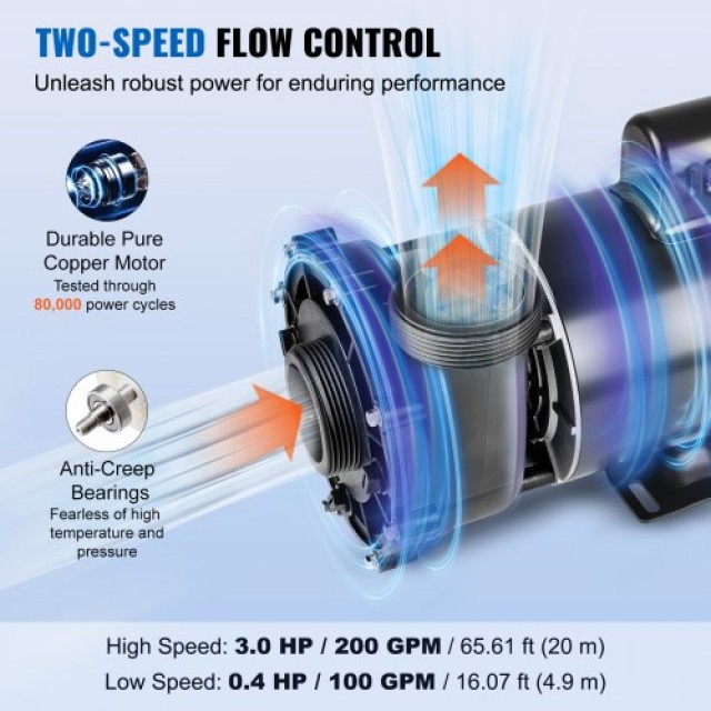 Αντλία Σπα Διπλής Ταχύτητας Vevor, 1600W/400W, Προστασία Υπερθέρμανσης  YGSLBSS30HP01VNGZV2