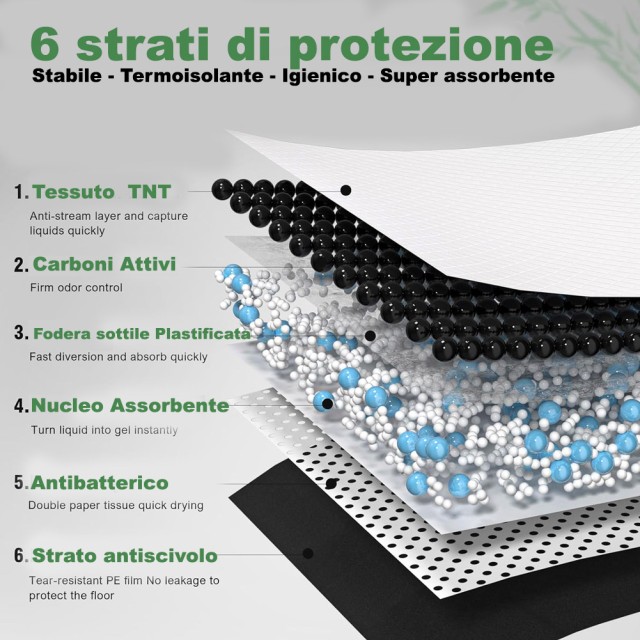 BAKAJI 120 x Υποσέντονα για Σκύλους με Αυτοκόλλητα Ενεργού Άνθρακα ... BAKAJI 120 x Υποσέντονα για Σκύλους με Αυτοκόλλητα Ενεργού Άνθρακα ...