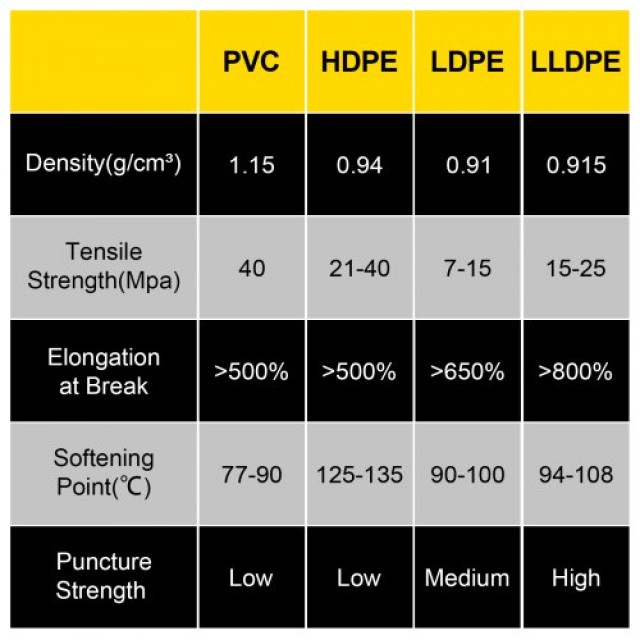 Επένδυση Λίμνης LLDPE 15x20 ft 20 Mil για Ψάρια  FSM15X20FT0000001V0