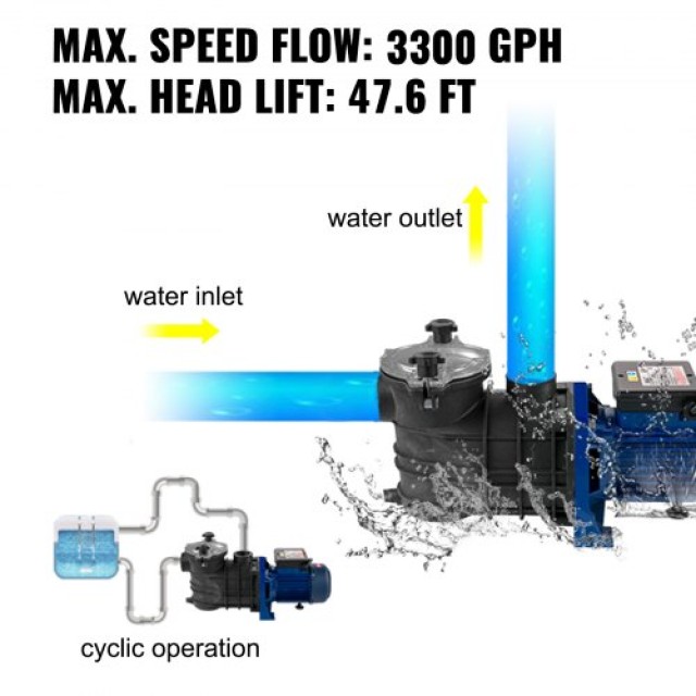 VEVOR Αντλία Πισίνας 1 HP, 15000 L/h 750W με Καλάθι Φίλτρου για Καθ...
