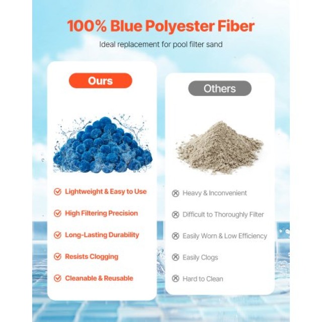 VEVOR Μπάλες Φίλτρου Πισίνας για Αντλία Άμμου 1.5 lbs Επαναχρησιμοπ...